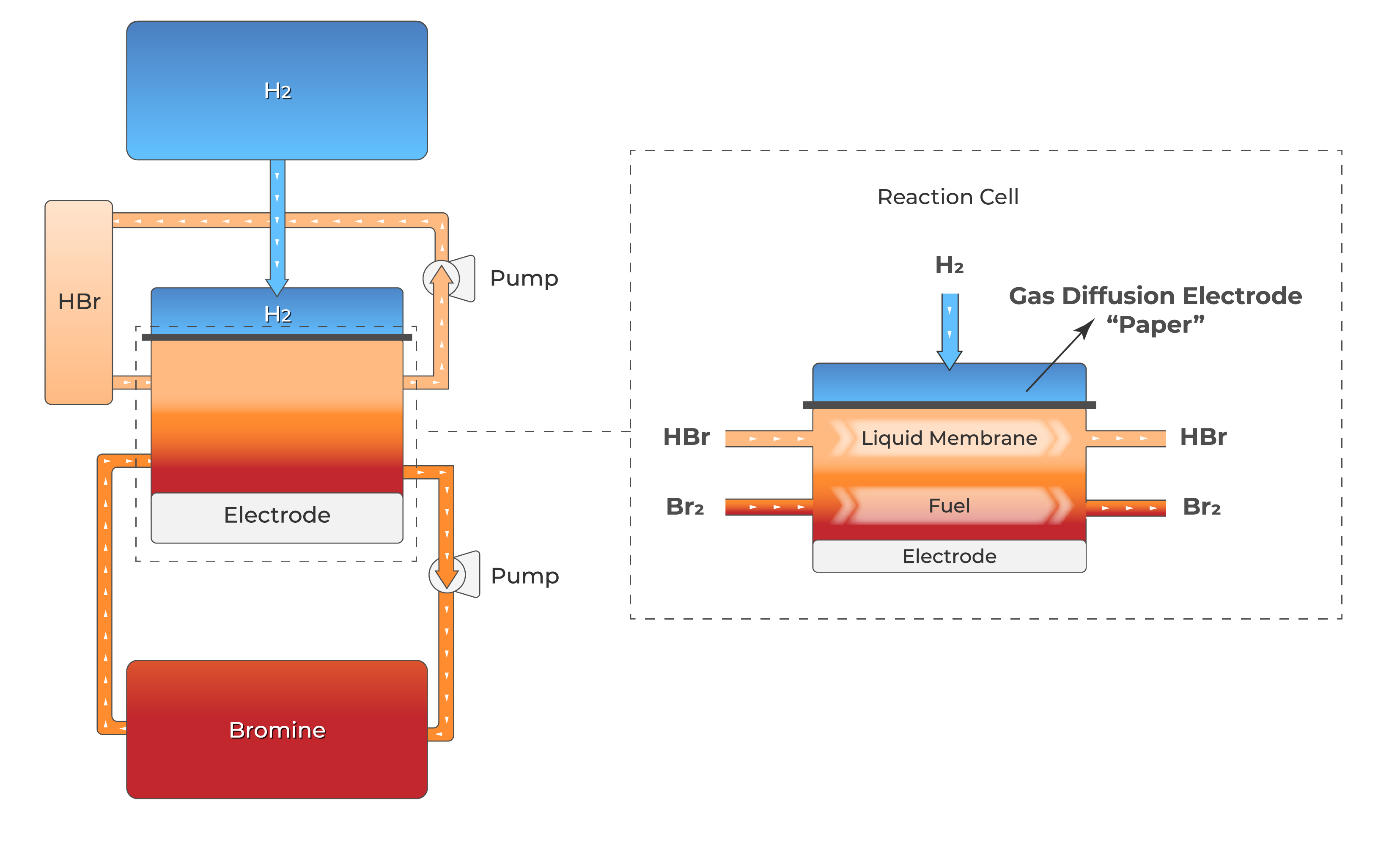 Simple image showing Skip Tech liquid membrane battery system.